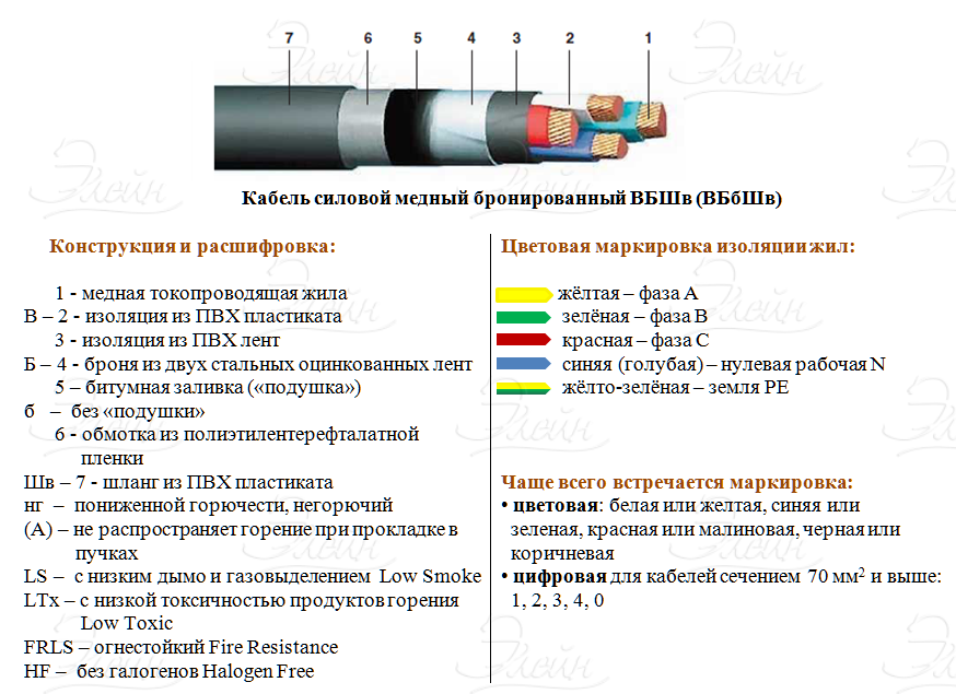 Кабель АВВГ: описание, применение, характеристики Электрика, Розетки, Электро