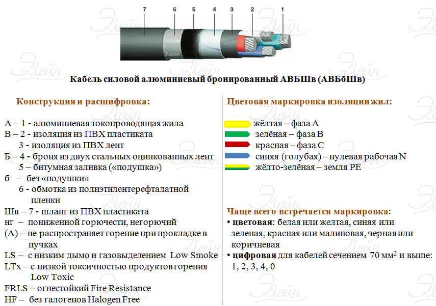 Кабель NYY 2х10 купить: Цена NYY 2х10. Кабель ГОСТ и ТУ, продажа оптом. - Товар на картинке можно купить.