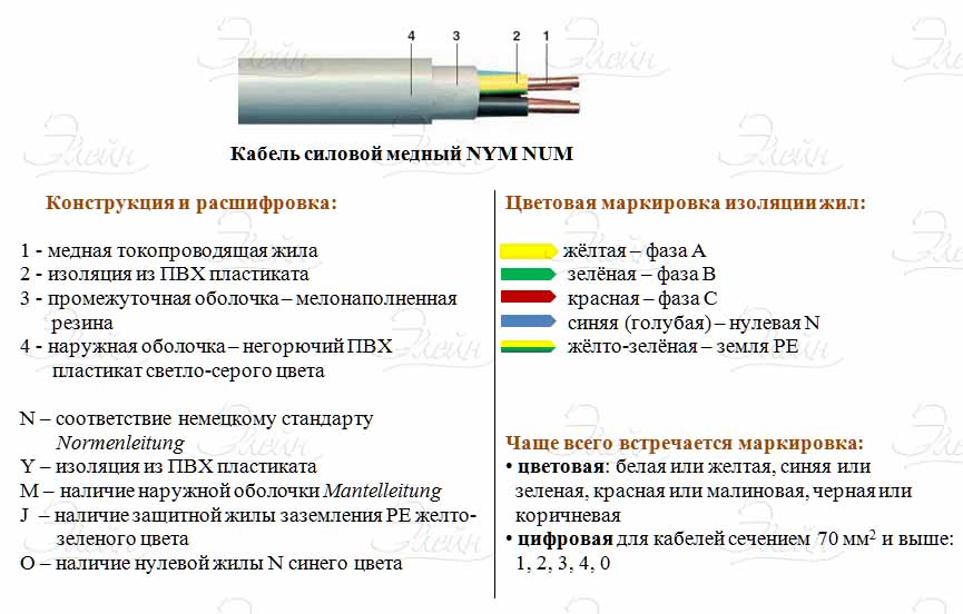 Белый черный коричневый маркировка кабеля