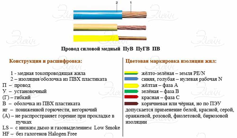 Маркировка проводов и кабелей по цвету с расшифровкой и фото