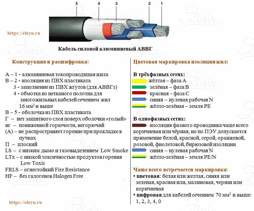 Кабель с бумажной изоляцией маркировка