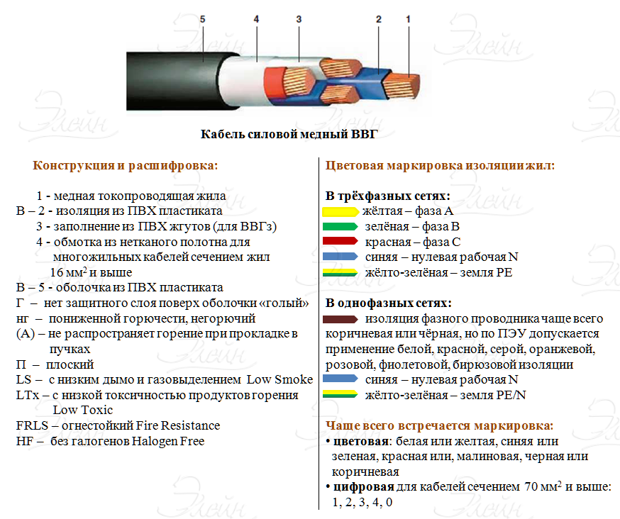 Ввг п расшифровка. ВВГНГ кабель расшифровка 5.2.5. Кабель ВВГНГ расшифровка маркировки. Маркировка кабеля ВВГНГ 3х2.5. ВВГ 3х2.5 расшифровка кабеля.