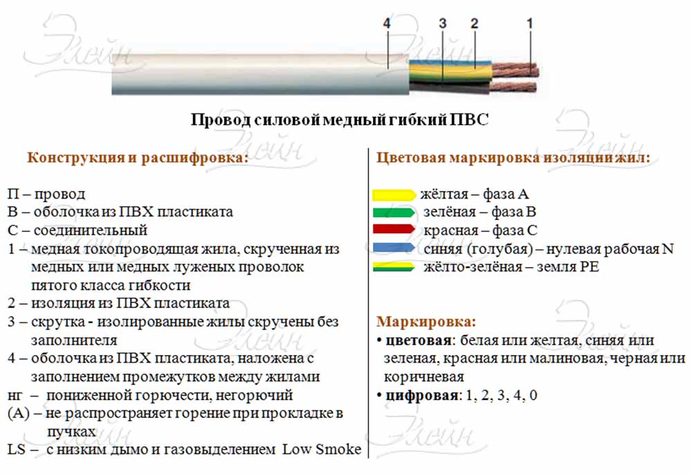 Маркировка проводов и кабелей по цвету с расшифровкой и фото