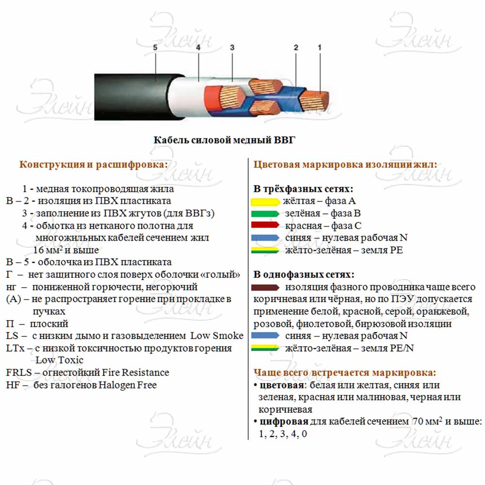 Ввг пнг а ls расшифровка