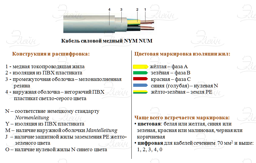 Маркировка проводов и кабелей по цвету с расшифровкой и фото