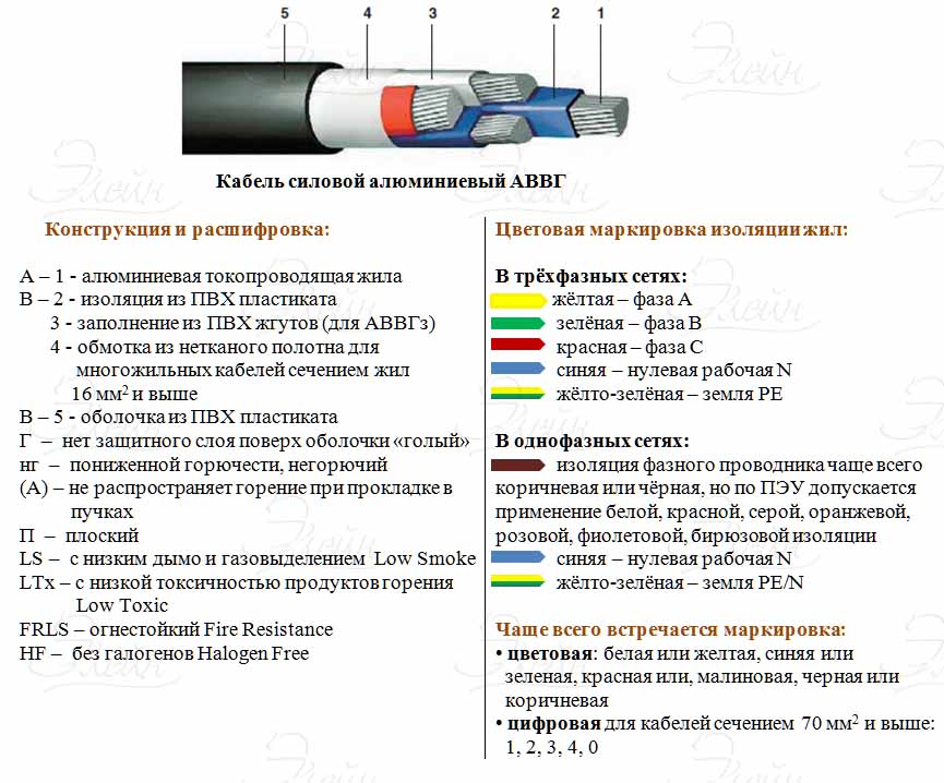 Где точка разделения N и PE проводников?